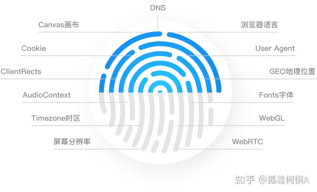 比特浏览器环境配额预警智能模式怎么开启？